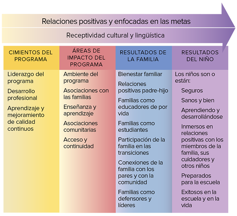 Gráfico de navegación del Marco PFCE